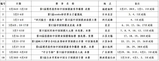 据每日记录报报道，利物浦和阿森纳在探索签约姆巴佩的可能性。